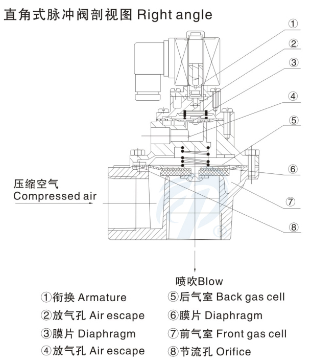 直角式除塵脈沖閥剖視圖